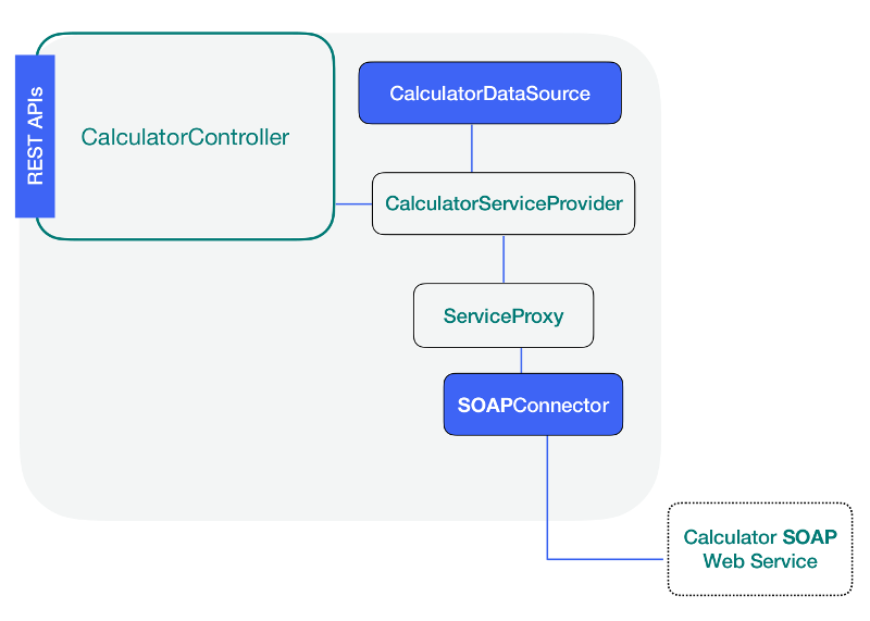 soap-calculator-add-data-source