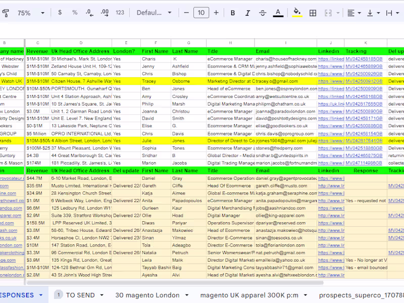 Cover image for Superco.io (Shopify Plus Partner) Marketing Campaign