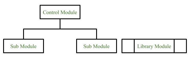 Module