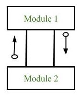 Data Flow