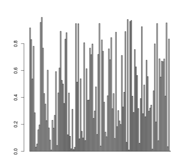 Barplot-without-aspect-ratio