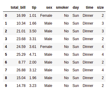 tips dataset load pandas