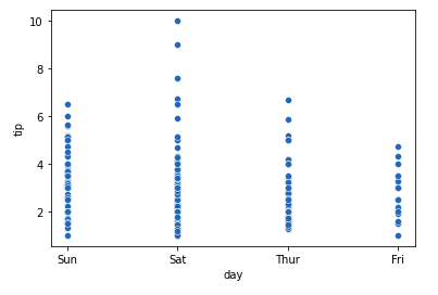 seaborn scatter plot