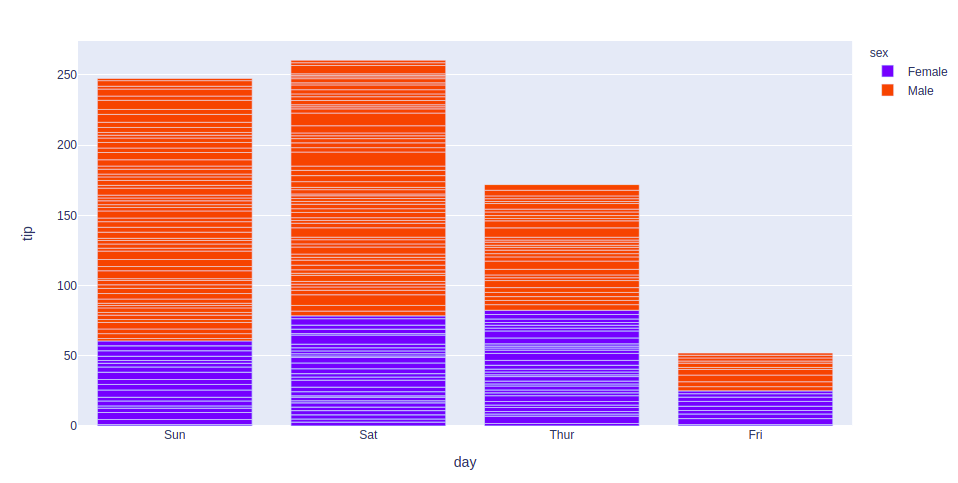 bar plotl plotly