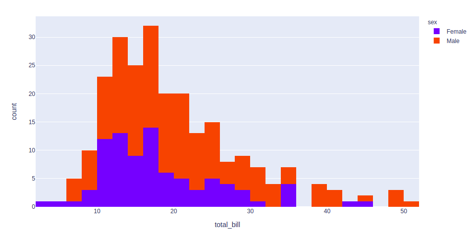 histogram plotly