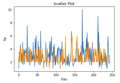 line chart matplotlib