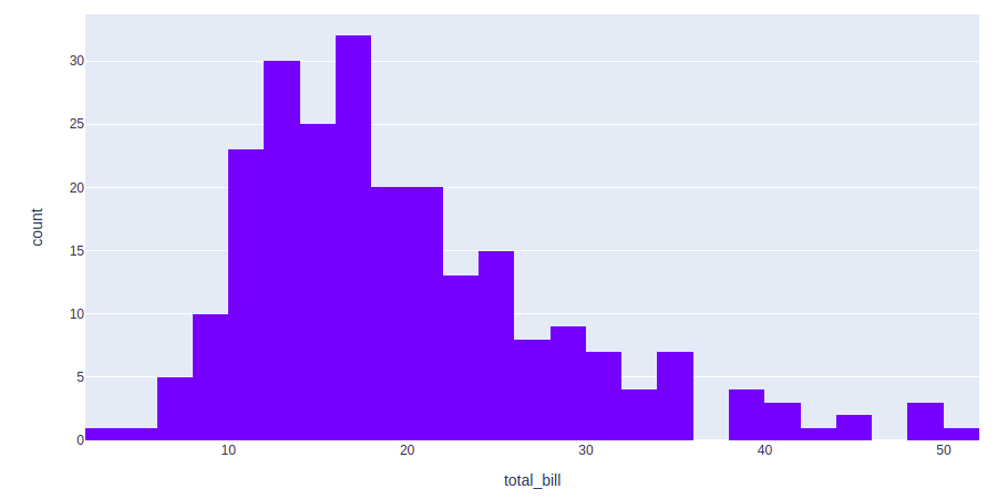 histogram plotly