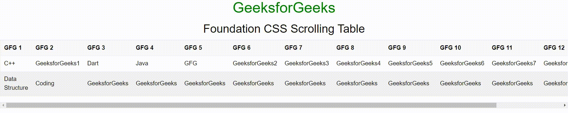 Foundation CSS Scrolling Table