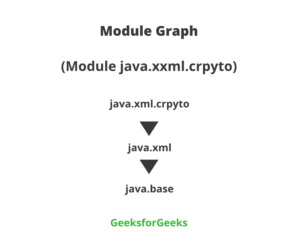Module Graph