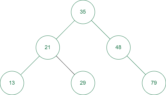 binary search tree
