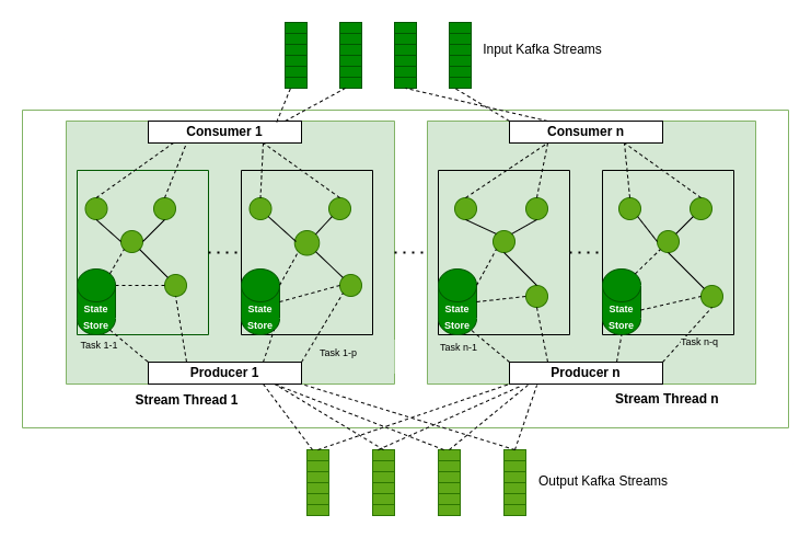 Kafka Streams Architecture