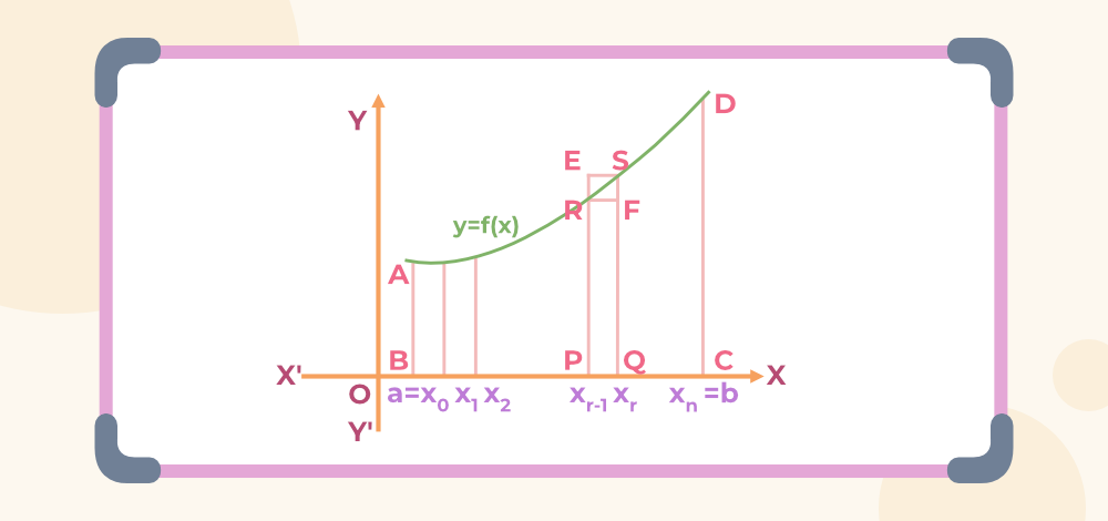 Definite Integral as Limit of a Sum