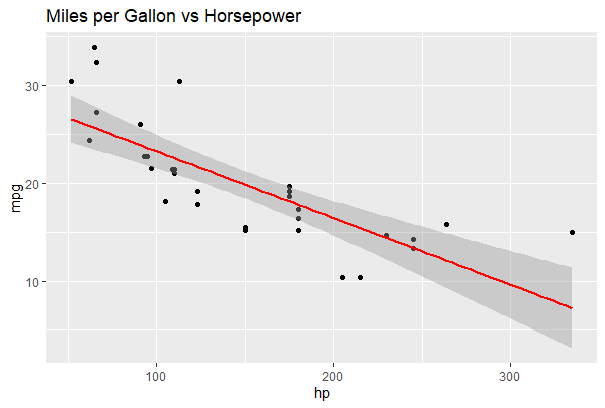 Data visualization with R and ggplot2