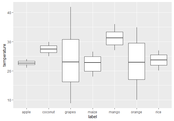 box_plot_r