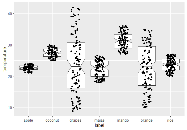 BOX_PLOT_R