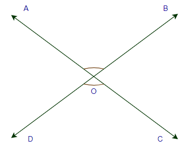 Vertically Opposite Angles