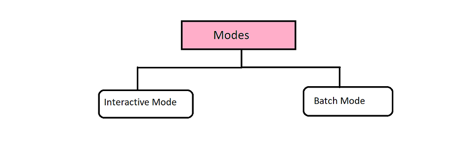 modes-of-programming