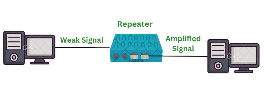 Repeater