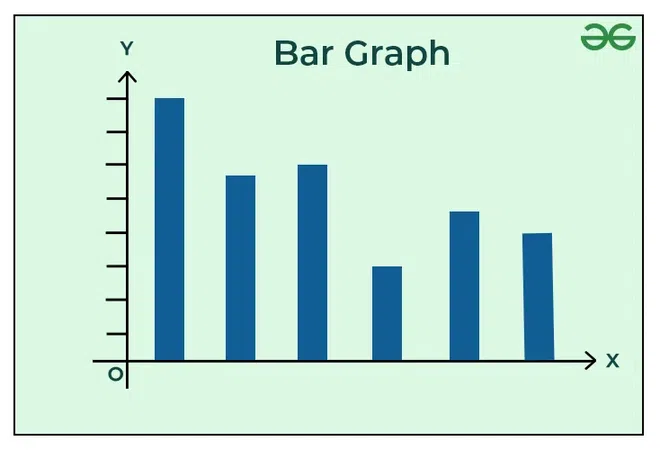 Bar Graph