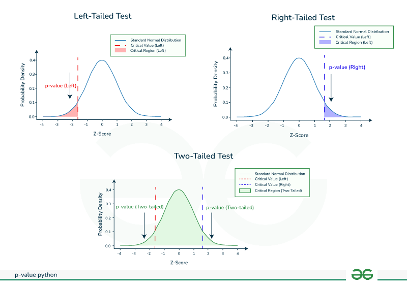 p-value-python