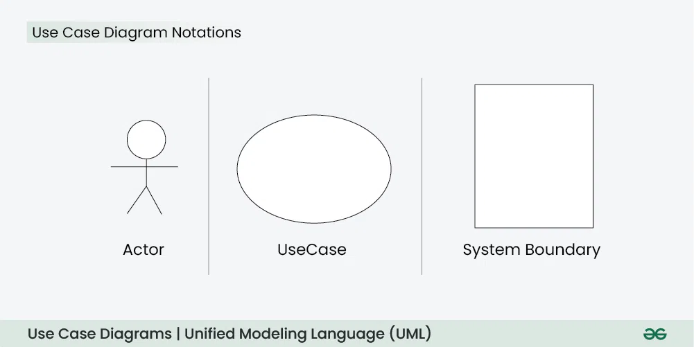Use-Case-Diagram-Notations
