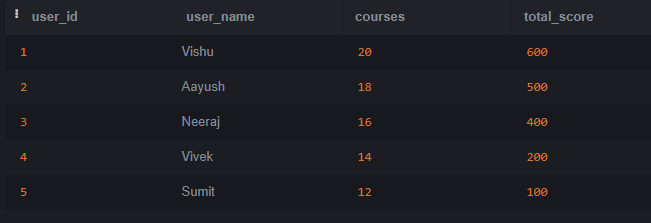 courses