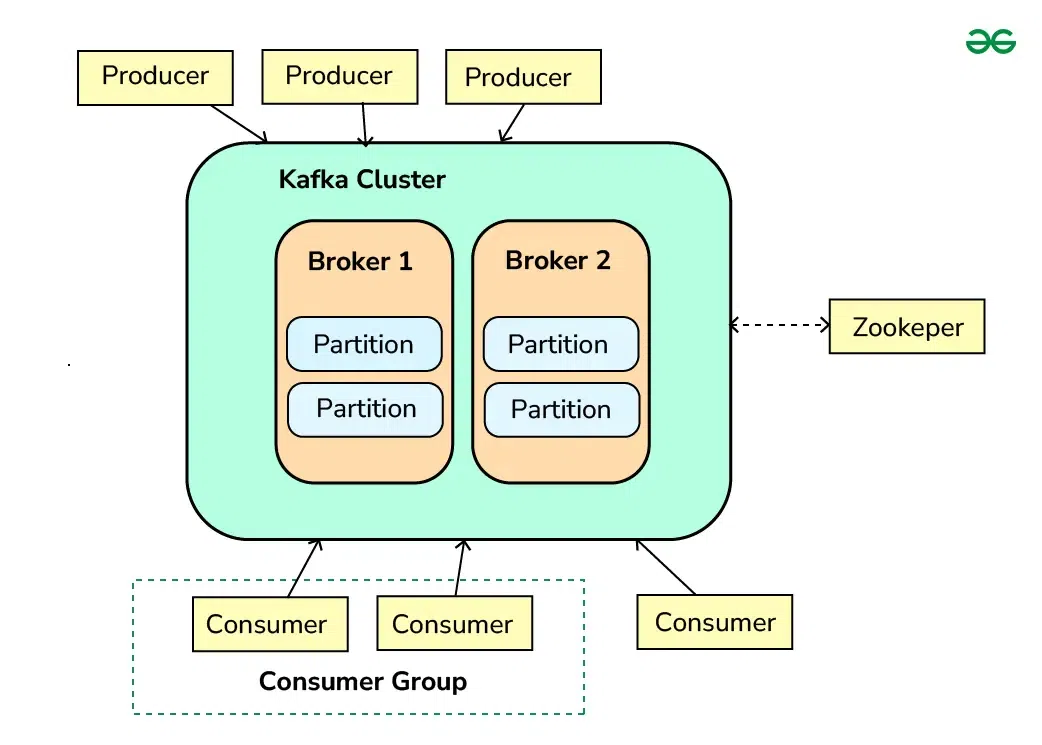 Kafka-Architecture-01-01