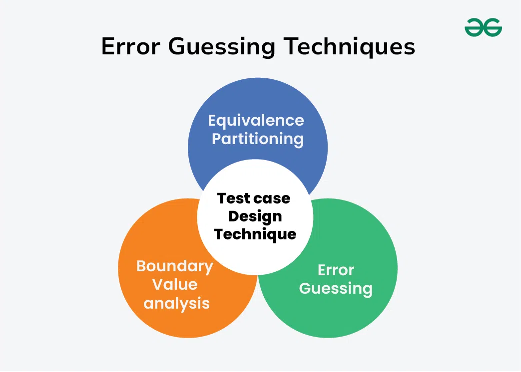 Error-Guessing-Techniques