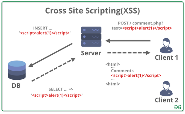 Cross-Site-Scripting-XSS