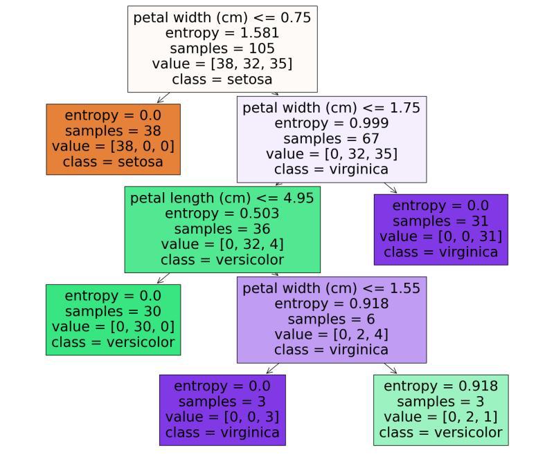 iris_decision_tree