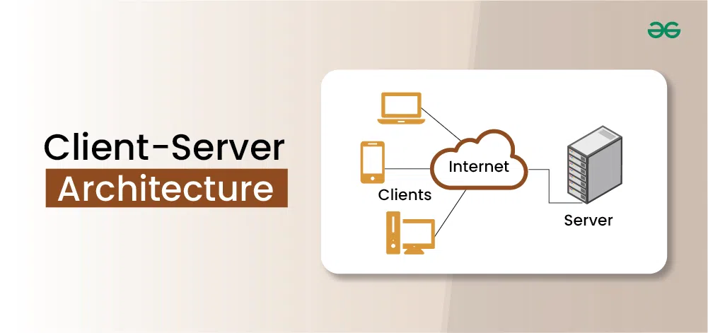 Client-Server-Architecture
