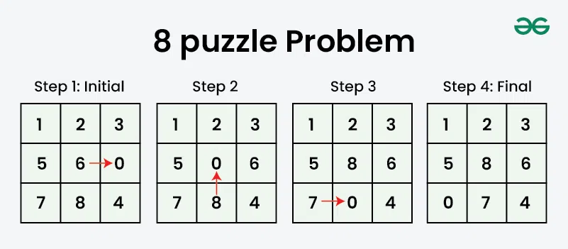 8-puzzle-Problem