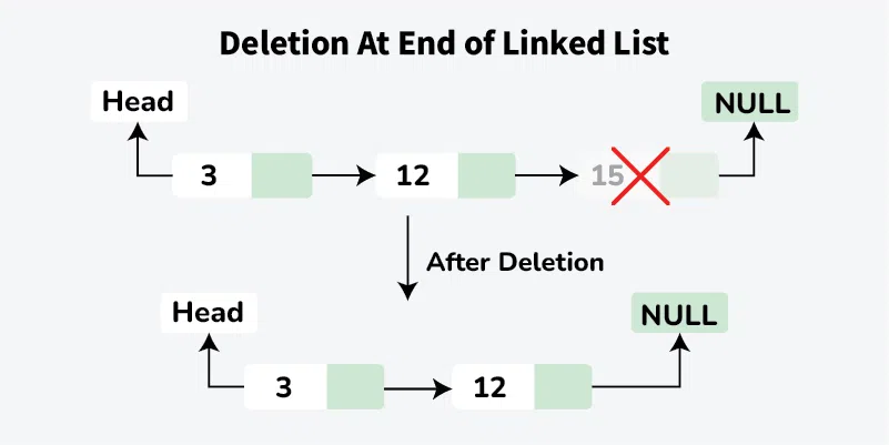 delete-singly-linked-list-tail-in-cpp