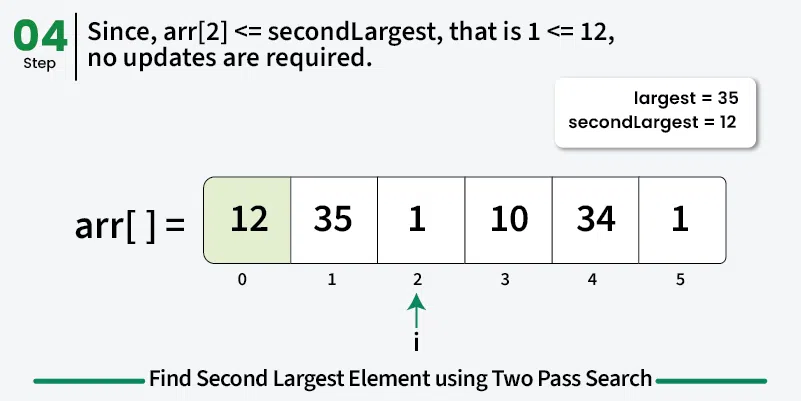 Find-Second-Largest-Element-using-Two-Pass-Search-4.webp