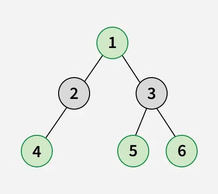 Maximum-sum-of-nodes-in-Binary-tree-such-that-no-two-are-adjacent-4