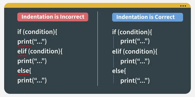 Indentation-in-python
