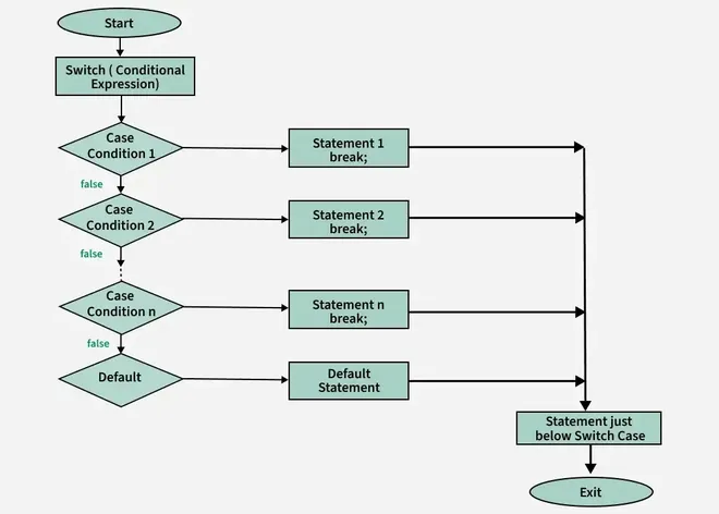 switch_statement