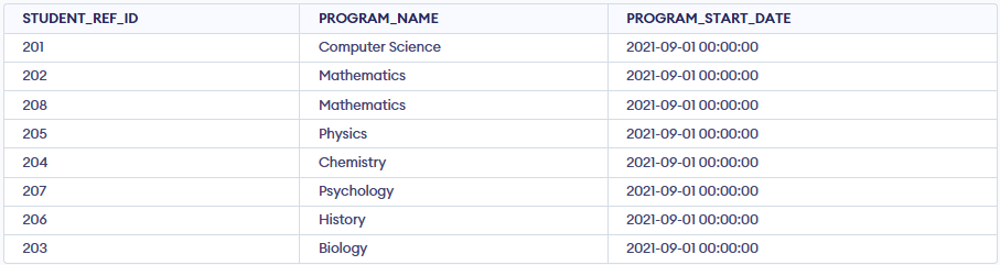 Program-Table