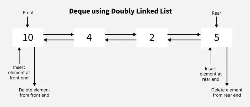 deque-using-ll