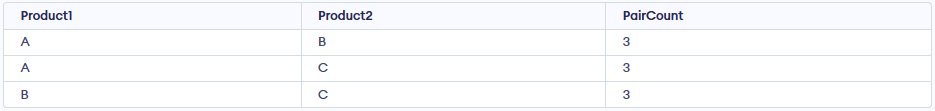 market-basket-analysis-step2