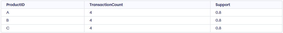 market-basket-analysis-step3