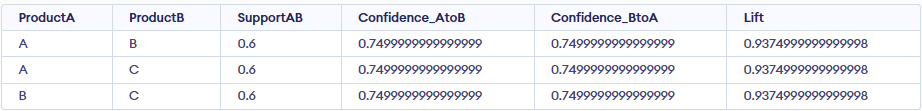 market-basket-analysis-step4