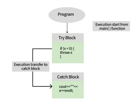try_and_catch