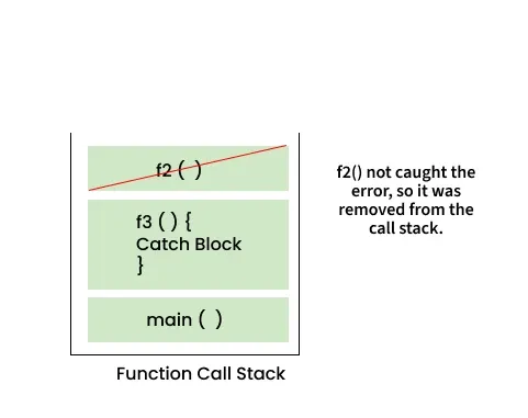 functinCallStack2.webp