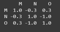 Output