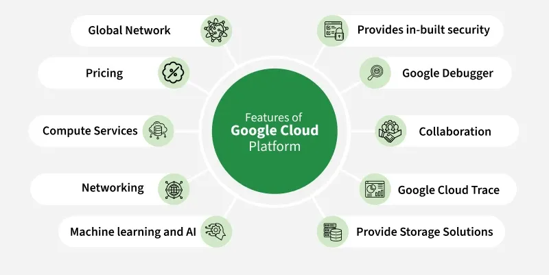 Features-of--Google-Cloud-Platform_