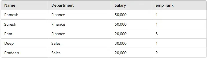 Rank-Function-Example