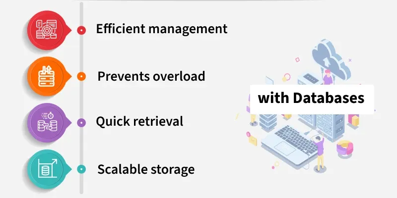 with_databases