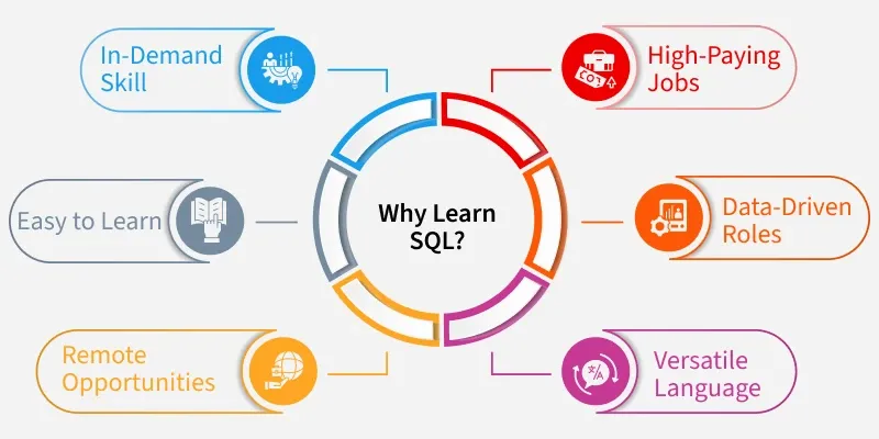 why_learn_sql_