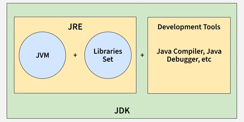 jvm